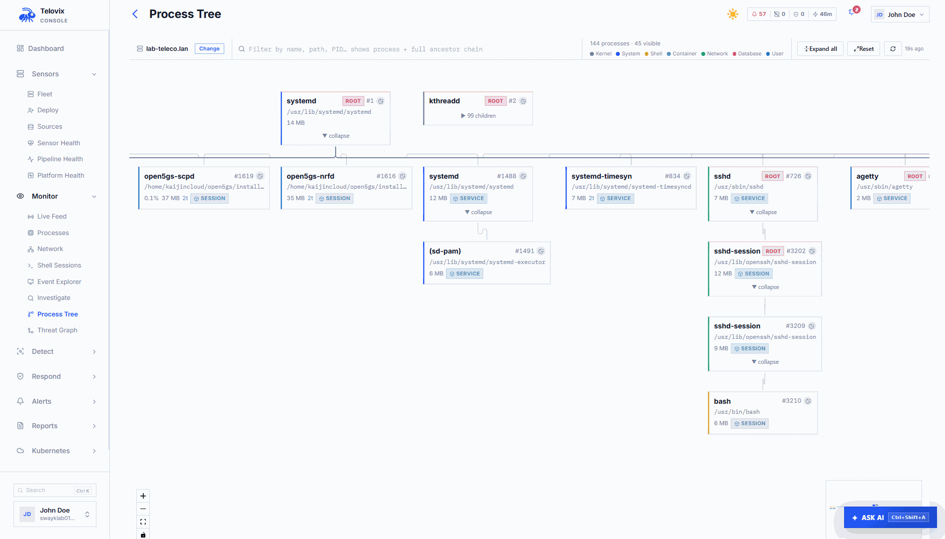 Telovix view showing runtime security evidence and response context