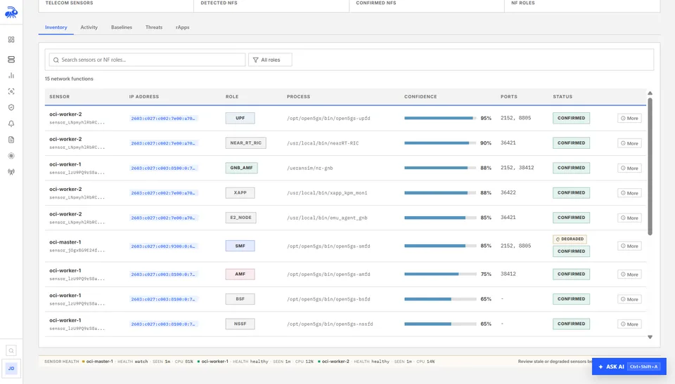 Telovix network function identity view showing the detected role, confidence, and runtime evidence