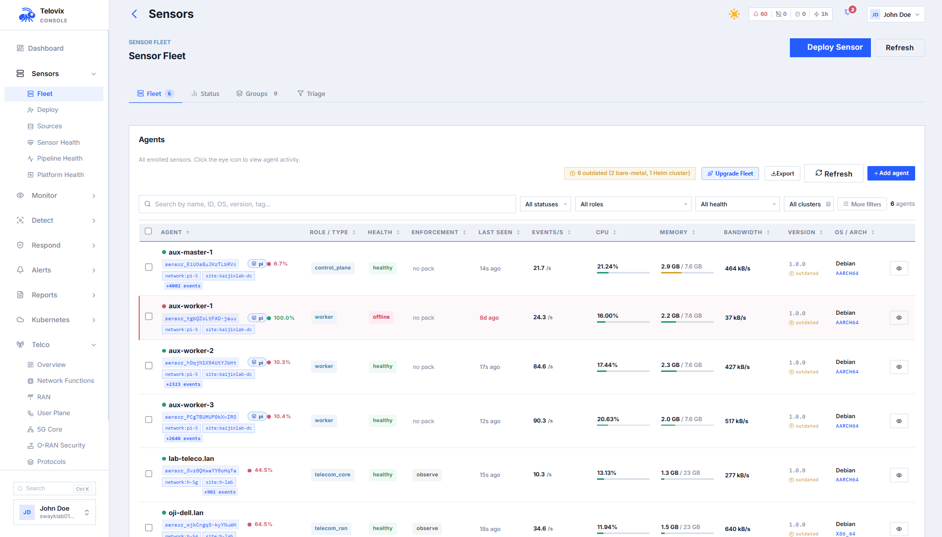 Telovix view showing telecom nodes and runtime status